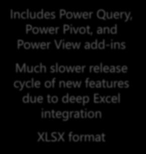 add-ins Much slower release cycle of new features due to deep Excel integration XLSX format The web portal component for