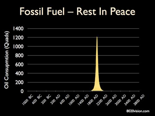Fossil Fuels Fossil fuels