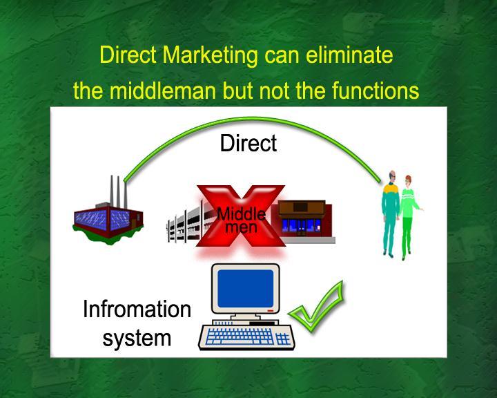 according to their needs and desires. A direct marketing can eliminate middlemen but not the function.