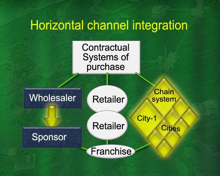 The horizontal integration of the channels- would be like when the contractual systems of purchasing are done where the wholesaler tries to sponsor.