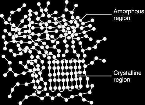 Crystallinity Polymer can be partially crystalline Orderly arrangement of molecules in crystalline region (crystallite) The higher the crystallinity, the harder, stiffer, and less ductile the polymer