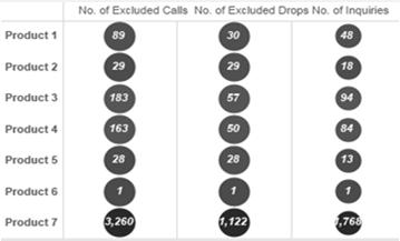 State Excluded Type Excluded Call by Region Excluded