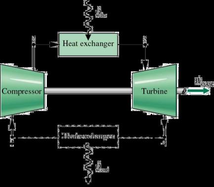 Gas/Combustion Turbine Power Plants http://me.queensu.