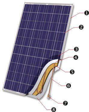 The Challenge: PV/Thermal HP Water heater Solar conversion efficiency of PV/Thermal devices can be very high as solar energy, not directly converted to electricity, is converted to heat and this can