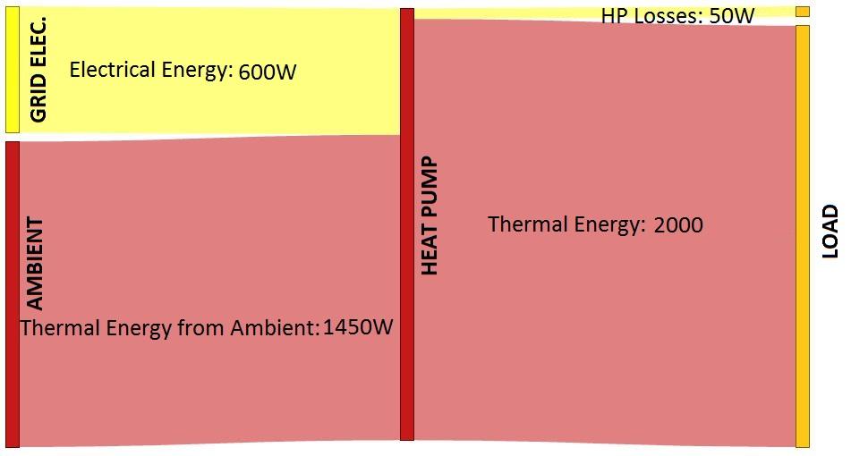 Air-SOURCE HP DHW (Split system) 1900 Heat = 2000 W Heat = 2000 W FER = 1950 2000 = 97.