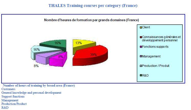(Source: Thales 2010 Annual Report, p. 37.