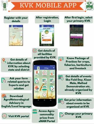 2) for the farmers has been developed in the Android platform. Knowledge Management System for Agriculture Extension Services in Indian NARES An online portal viz.