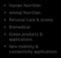 gthen specialty nutrition business (i.e. nutritional ingredients, B2C, personalized nutrition) Expand