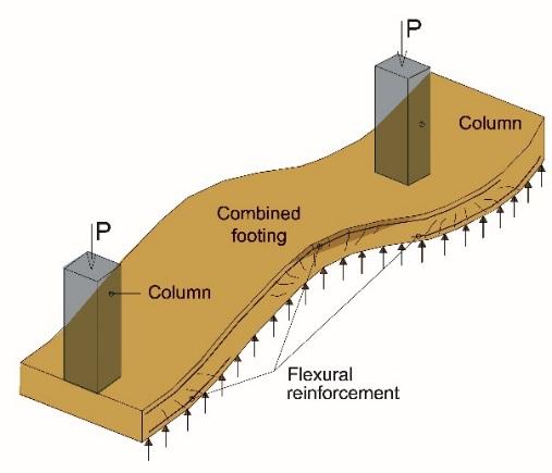 3.9.3 Combined Footing It supports two columns as shown in fig. 3.9.3-1. It is used when the two columns are so close to each other that their individual footings would overlap.