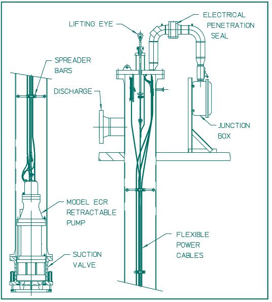 standard flanged inlet and discharge pipe connections. The vessel needs to be vented and is provided with a vent nozzle at the top of the headplate.