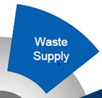 WASTE SUPPLY ATTRIBUTES AND UNCERTAINTIES Attributes Type and Source of waste Waste collection practices o public vs.