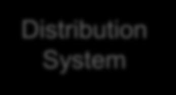 Facility Distribution System