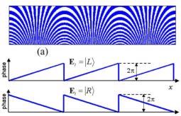 Simulation methods for designing diffraction
