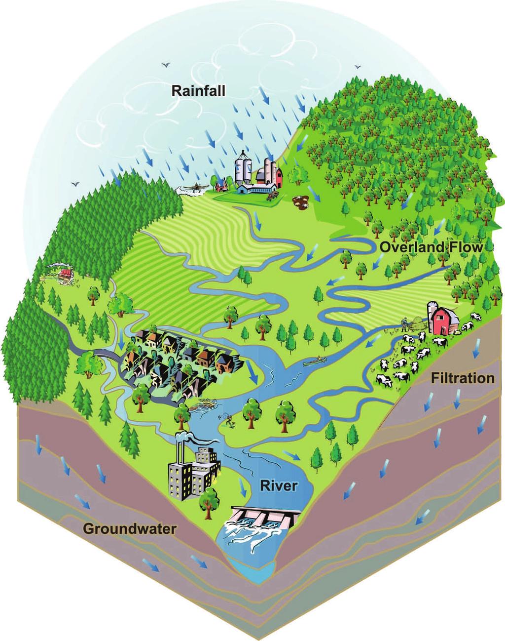 the contamination of groundwater.