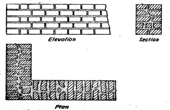Regular Course (iv) Built to regular course: In this type of stone masonry the uniform height stones are used in horizontal layers not less than 13cm in height.