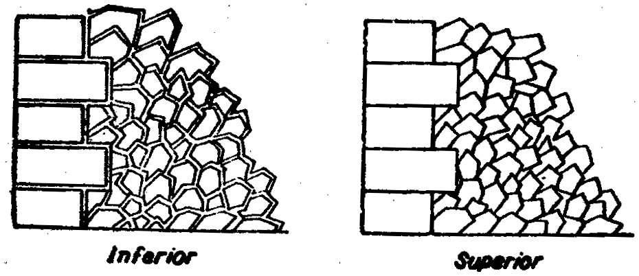 (v) Polygonal rubble masonry: In this type of masonry the stones are roughly dressed