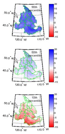 Global Climate Model Results For CRB from 2007 IPPC- 4 (Coupled Model Intercomparison