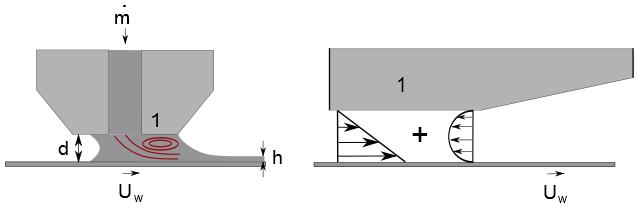15 Flow phenomena of bead- a a b b Flow phenomena: - Flow between slot die and substrate is an overlapping flow of a sheardriven (a) and a pressure-driven flow (b) -