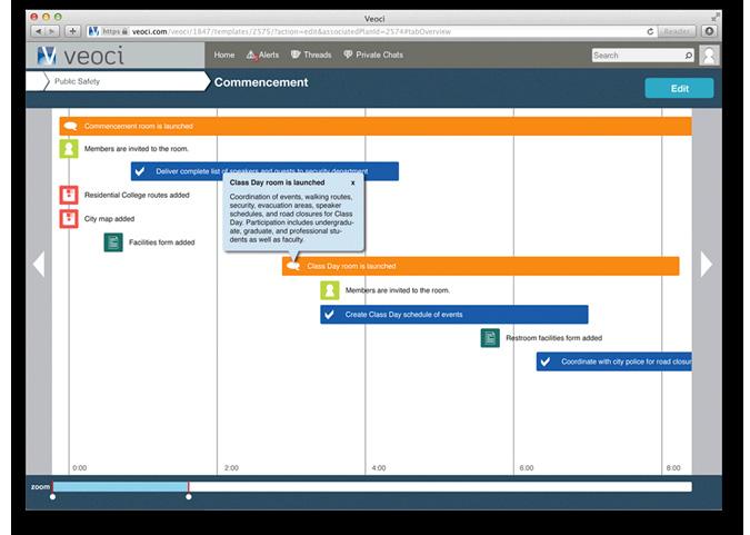 Actionable Response Plans Design response plans on a virtual timeline to make your plans/sops more actionable and standardize response for various kinds of incidents.