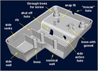 Injection Molding * * *