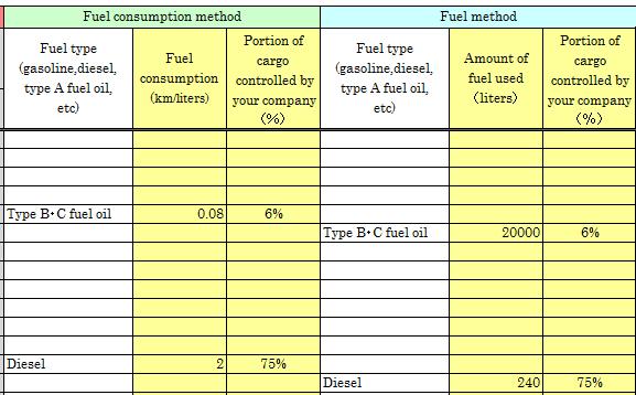 Fuel consumpton method: automatcally calculates by fuel consumpton method when fuel type s selected and fuel consumpton and porton of cargo controlled by your company are entered Fuel method: