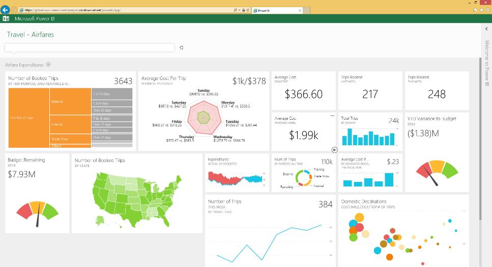 Power BI dashboards and KPIs for monitoring the health of your business New data