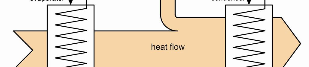Iue 5, Volume 6, 01 Fig. 1: High-temperature heat pump operating principlediagram B.