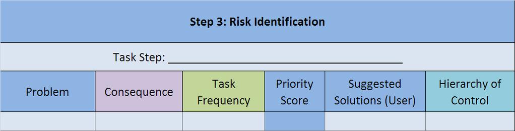 The risks to be mitigated, which are outlined in the EMESRT design philosophies, can be reviewed to help identify the potential risks for each task step.