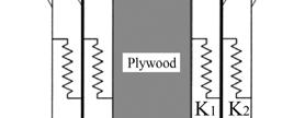 Table 3 Performance per screw Shear rigidity: K 1 Shear strength (N/mm) (N) 1300 7126 An analytical model of the Plywood bearing wall and frame is shown in
