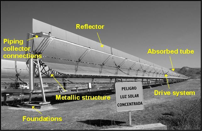 Parabolic Trough Collectors (PTC) 24 The main components of a PTC