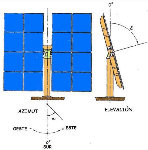 Central Receiver Systems 67 HELIOSTAT DESCRIPTION A heliostat is a reflective device that tracks the sun in two the azimuth and elevation directions.