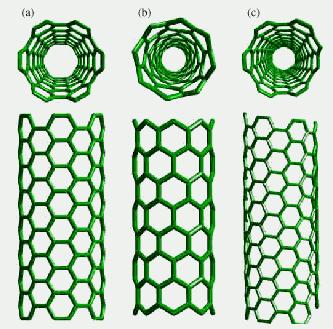 multi-walled (MWCNTs). Single-walled CNTs can be described as a one-atom thick planar sheet of bonded carbon atoms (graphene) that are densely packed in a honeycomb crystal lattice.