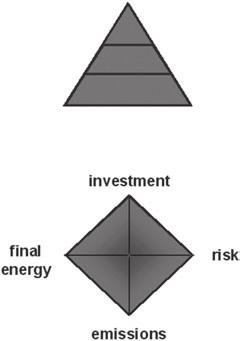 296 A. C. Oliveira There is an additional cost associated to fossil fuels which is usually forgotten: the cost of the associated risk.