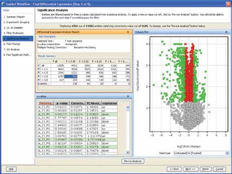 Meta data can be added to the analysis to help you find relationships in complex experimental designs.