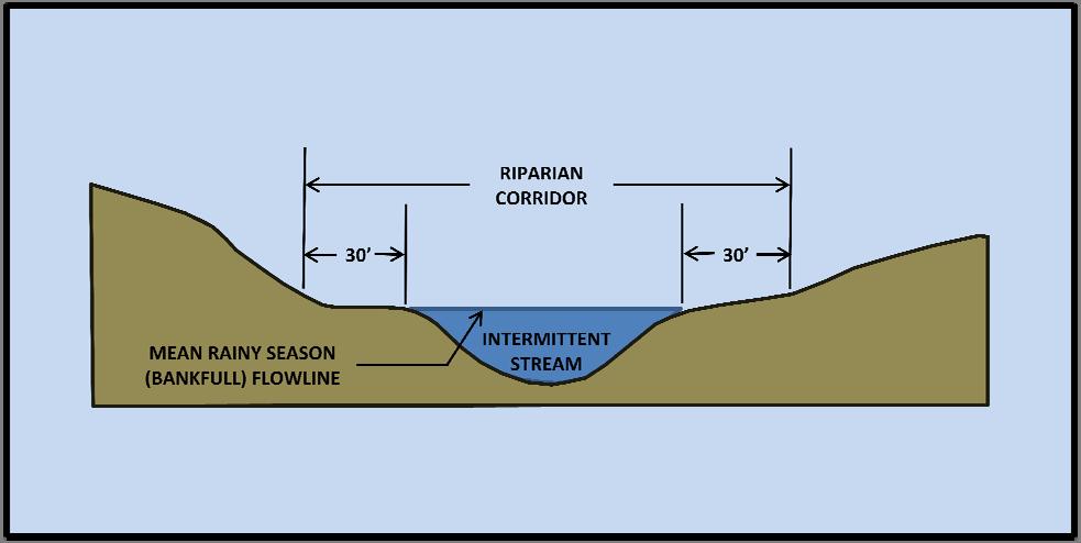 Example 3: Intermittent Stream Located Outside of the Urban/Rural Services Line Since it s an intermittent stream, the riparian corridor is the area encompassing 30 from either side of the mean rainy