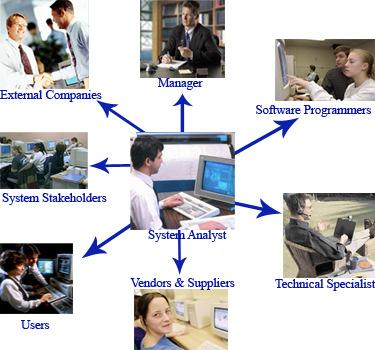 Figure 6.1: Participants in Systems Development This team is also referred as the development team.