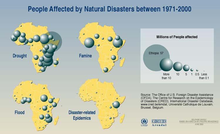 Droughts and floods are already common occurrences, with some countries experiencing both in one year.