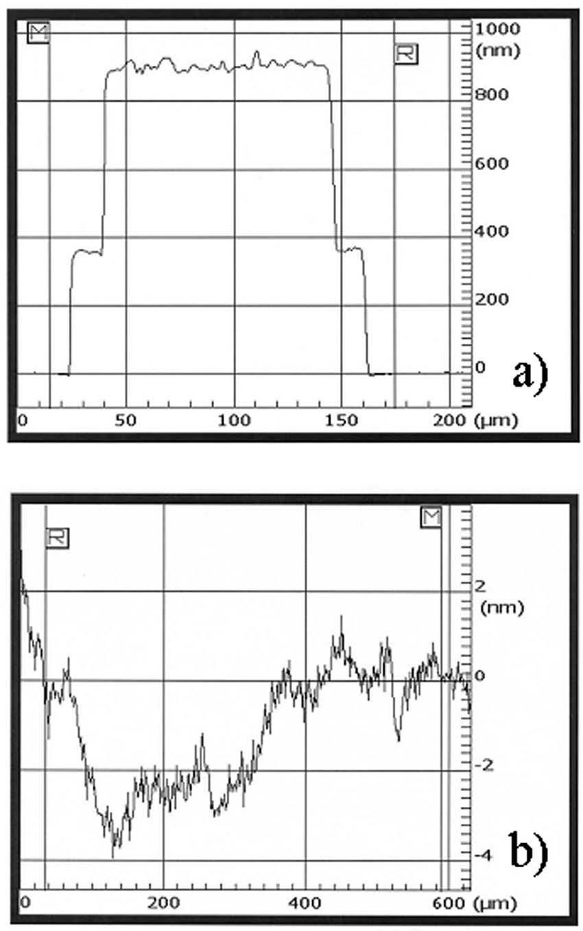 G80 Journal of The Electrochemical Society, 153 1 G78-G82 2006 Figure 5. AFM image of resonator wafer a before and b after CMP steps. Figure 4.