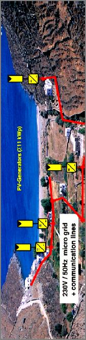 System engineering CRES Microgrid on Kythnos Island,