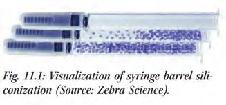 However, empty syringes should be measured immediately after siliconization because even just half an hour after siliconization the distribution of the silicone provides a completely different