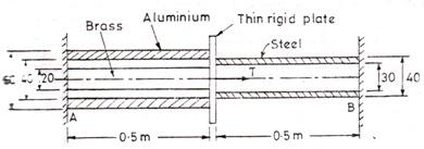 SET - 1 4. A 3 m long rectangular beam of section 100 mm x 200 mm is loaded with a point load of 30000 N distant 1 m from the right hand support. Find the maximum shear stress in the beam.