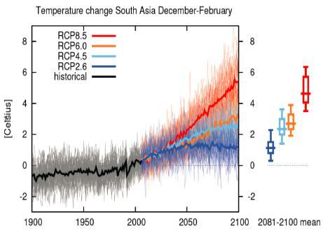 change (sea-level rise, flooding, droughts.