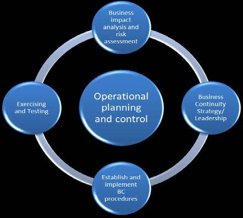 4.4. CCG Officers Chief Officers/Directors are responsible for ensuring adequate business continuity arrangements are in place for their directorates.
