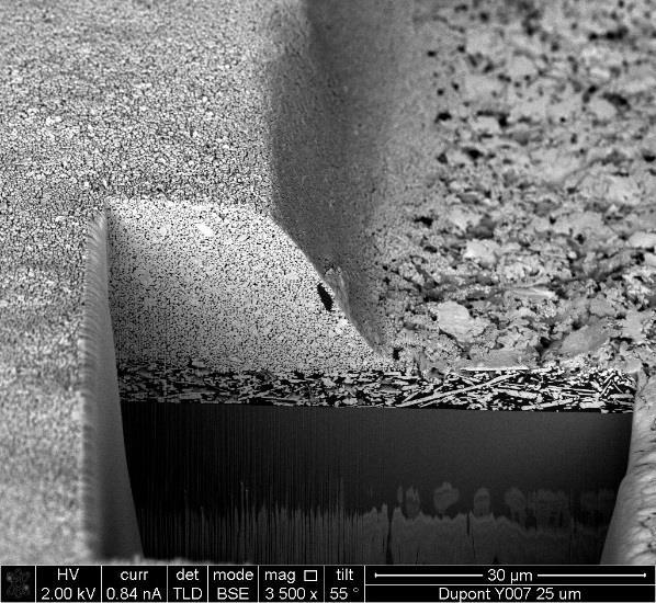 4 µm photolitho Conductive track: DuPont 525 6 µm screen