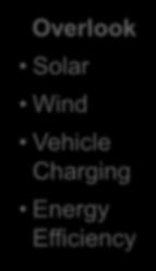 Charging Energy Efficiency 2012