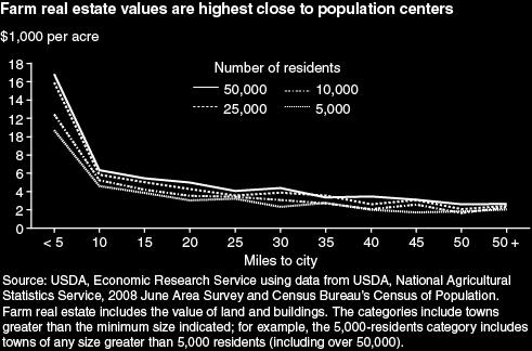 of at least 5,000 residents are included, the average value is $10,705.