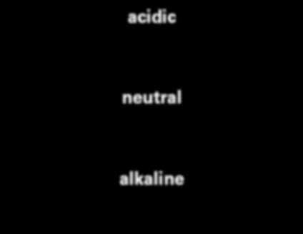 ph-value Definition acidic TAPWATER neutral alkaline Values between 0 and 14 indicate how acidic or alkaline a substance is. A ph-value of 7 is the neutral point.