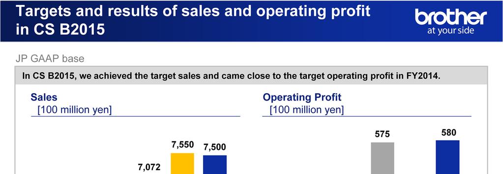 Under the five-year plan CS B2015, formulated in FY2011, we have aimed to achieve 750 billion yen in sales and 58 billion yen in operating profit for FY2015, the final year of the plan.