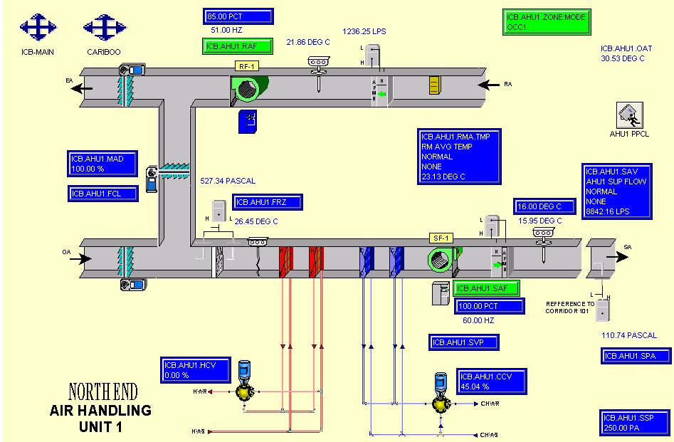 Recommendations for Implementation We recommend modifying the boiler firing sequence so the lag boiler is enabled when the output for the lead boiler reaches 80%.