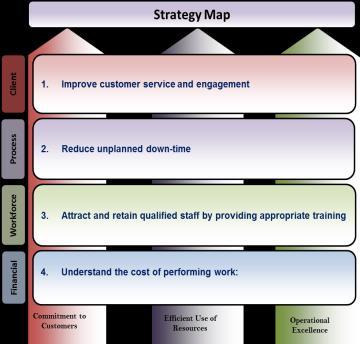 Organizational Level Strategy Map BSC